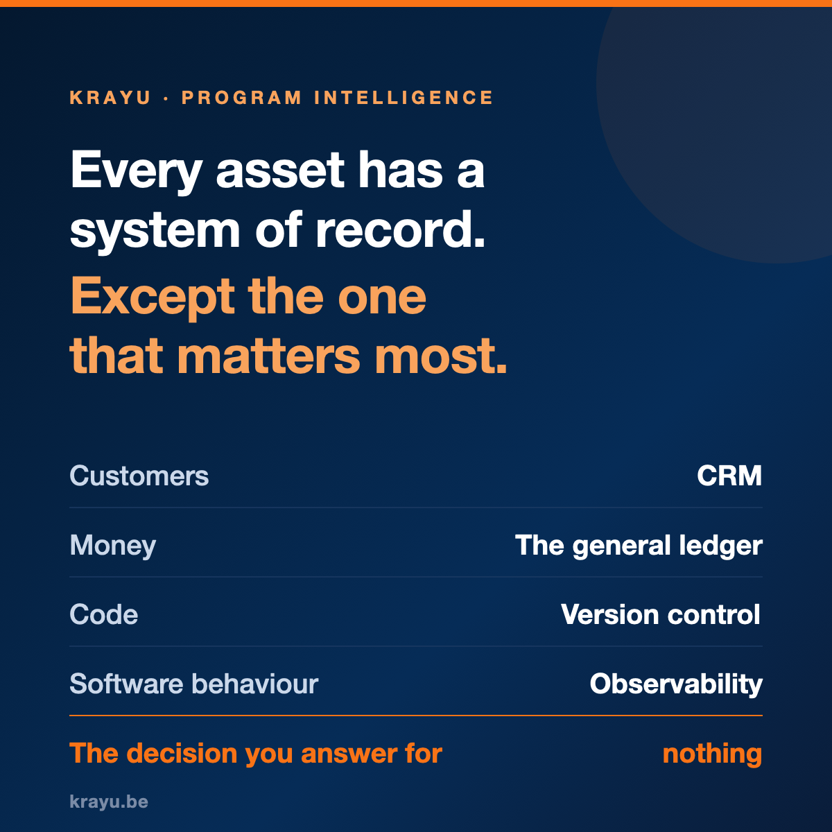 Every asset in a company has a system of record, except the executive decision.